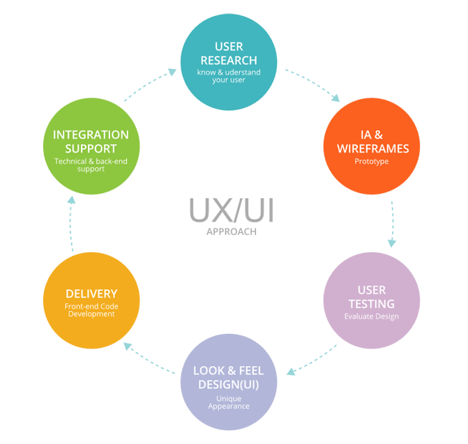 Creative UI/UX Design